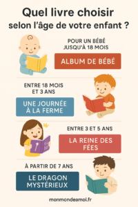 quel-livre-choisir quel livre choisir selon l'age de l'enfant